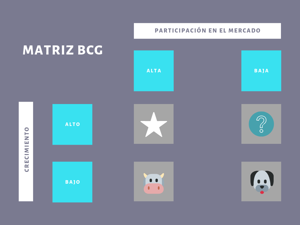 Qué Es La Matriz BCG, Ejemplos Y Cómo Hacerla (+ Plantilla)